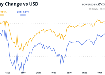 Crypto Daybook Americas: Inflation May Just Provide a Santa Spark