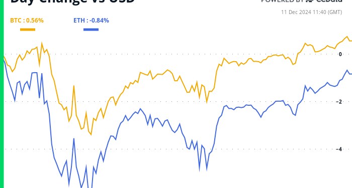 Crypto Daybook Americas: Inflation May Just Provide a Santa Spark