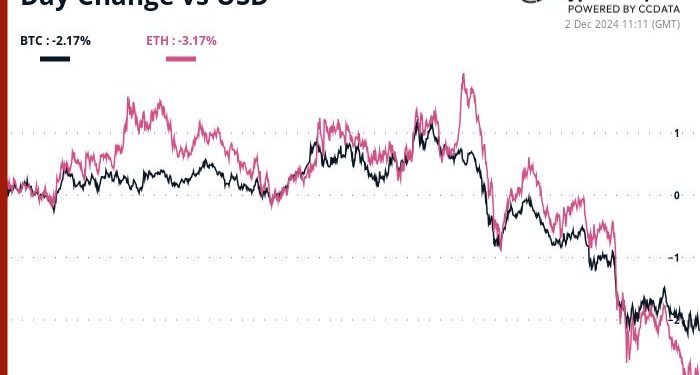 Dominacija Bitcoina (BTC) pada dok altkoini tutnjaju: Crypto Daybook Americas