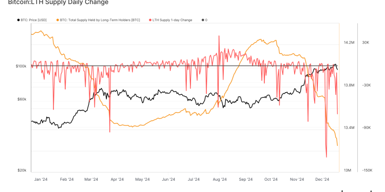 Dugoročni vlasnici bitcoina prodali su 1 milijun BTC-a od rujna: Van Straten