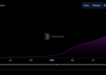 Ether je zasjenio Bitcoin po količini na HyperLiquidu jer je aktivnost platforme dosegla prekretnicu od 500 milijardi dolara