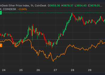 Ethereum (ETH) ETF-ovi bilježe rekordne priljeve jer je cijena Ethera (ETH) nadmašila Bitcoin (BTC)