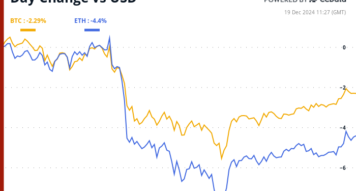 Fed ruši tihe božićne nade