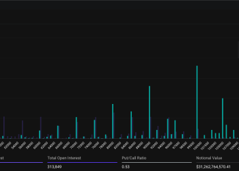 Gdje su sljedeće razine otpora za cijene Bitcoina (BTC) i XRP?