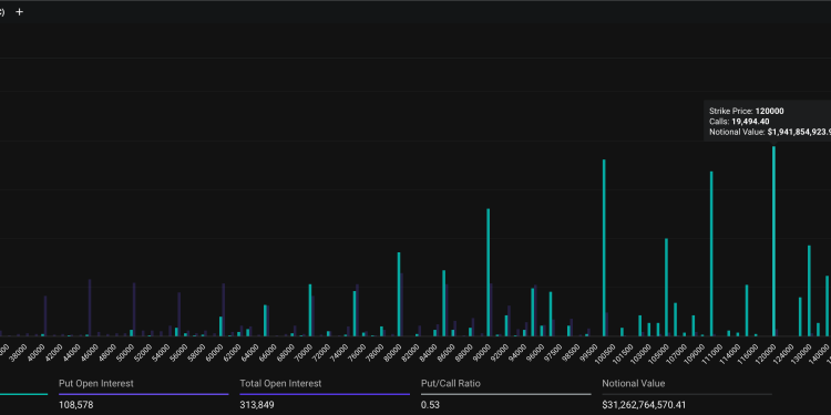 Gdje su sljedeće razine otpora za cijene Bitcoina (BTC) i XRP?