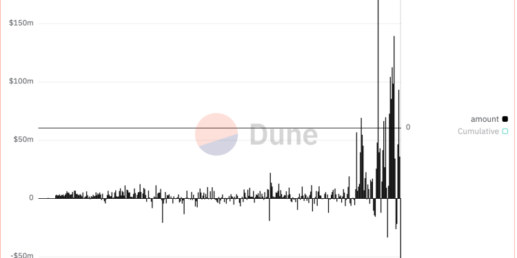 HyperLiquid iskustva usmjerena na perp bilježe 60 milijuna dolara u USDC neto odljevima