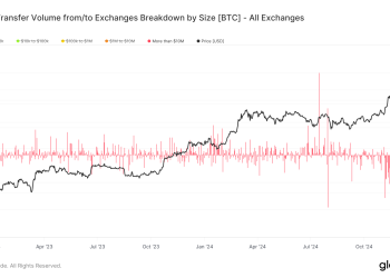 Masovni egzodus Bitcoina (BTC) koji napušta kripto razmjene