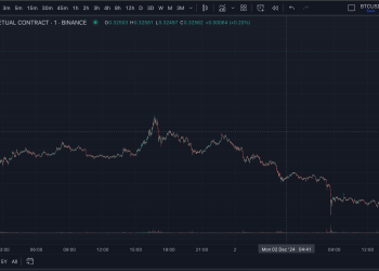 Memecoin MOODENG porastao je za 67% nakon izlaska na Coinbase