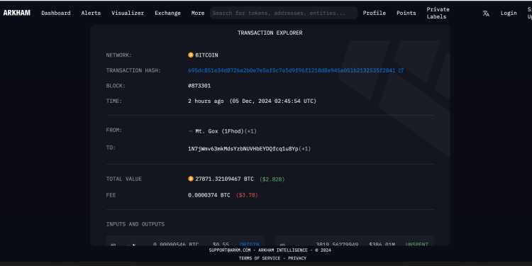 Mt. Gox pomjera 2,8 milijardi dolara u BTC-u usred porasta Bitcoina od preko 100 tisuća dolara