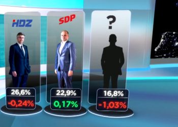 HREJTING Evo kako stoje stranke osam mjeseci nakon parlamentarnih izbora | NACIONAL.HR
