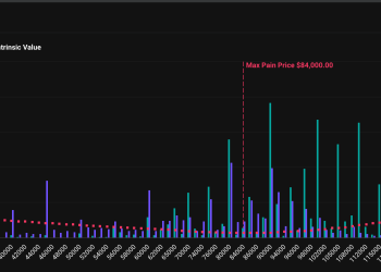 Što gotovo 14 milijardi dolara u opcijama koje ističu za Bitcoin znači?