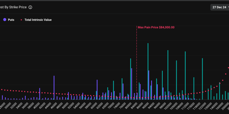 Što gotovo 14 milijardi dolara u opcijama koje ističu za Bitcoin znači?