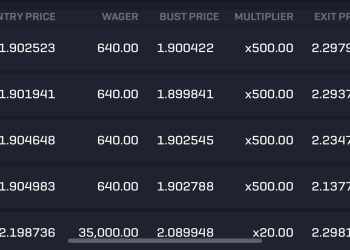 Trgovac je pretvorio 2,5 tisuća dolara u 200 tisuća dolara kupnjom XRP-a s 500X polugom