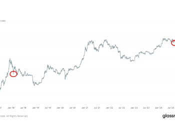 Wall Streetov mjerač straha VIX pokazuje na dno lokalnog bitcoina