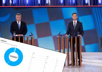 Objavili smo ankete o Milanoviću i Primorcu: nakačili se ‘Amerikanci’ i poremetili rezultat. Ali nije to samo čudno…