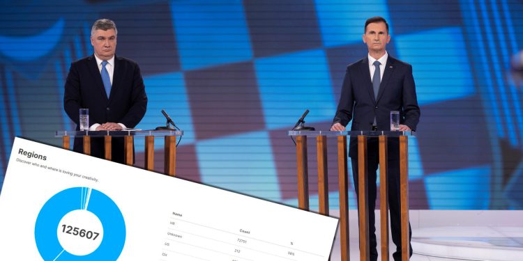 Objavili smo ankete o Milanoviću i Primorcu: nakačili se ‘Amerikanci’ i poremetili rezultat. Ali nije to samo čudno…