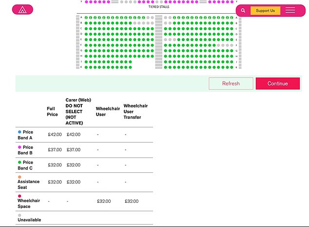 Izravna stranica kazališta prikazuje cijene karata trebaju biti 42, £ 37 ili 32 £, prije nego što se primijene dodatni troškovi