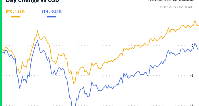 BTC Lov na povoljne ponude suočava se s ključnim testom izvješća o poslovima