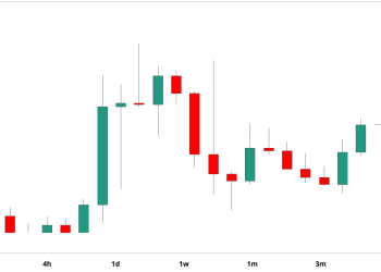 Bitcoin (BTC) Cijena stabilna blizu 104 tisuća dolara nakon što Bank of Japan donosi izlet jastrebovima