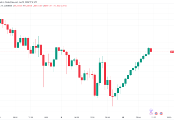 Bitcoin (BTC) grafikon bilježi 14 zelenih svijeća po satu, najduži niz od 2017.