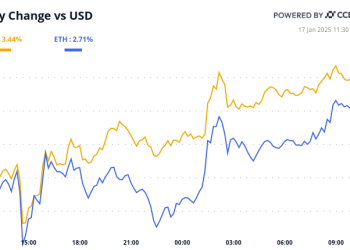 Bitcoin bruji od iščekivanja prije Trumpove inauguracije