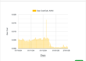 Blockchain Blockchain košta se 75% nakon što je u prosincu Avalanche9000 nadogradnja