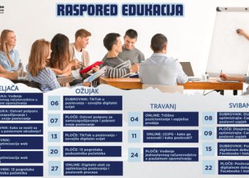 Centar za poduzetništvo – novi ciklus besplatnih edukacija