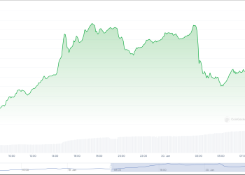 Cijena Bitcoina (BTC) se vraća na 100.000 USD, TRUMP pada 30% dok Melania Memecoin raste u nebo