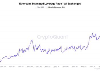 Etherov rekordni omjer poluge od 0,57 dvostruko je veći od Bitcoina