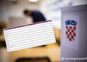 IZLAZNOST DO 16:30 Dosad u inozemstvu ukupno glasalo 15 tisuća ljudi. Evo koliko od toga u BiH, ali i ostatku svijeta