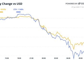 Kineski DeepSeek šalje Bitcoin (BTC) cijenu, AI tokene, zalihe prevrtanja