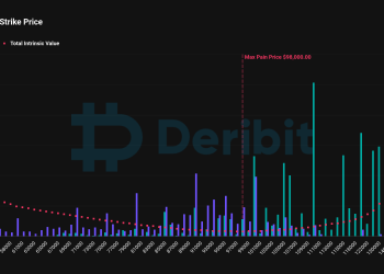 Opcije Bitcoin (BTC) vrijedne 7,8B USD postavljene na kraju mjeseca na Deribitu