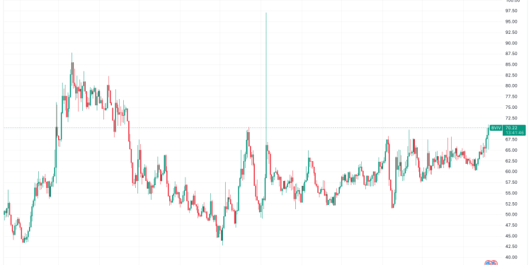 Promjenjivost cijena BTC-a narasla je na 6-mjesečni maksimum kako pobjeđuje ludnica za opcijama