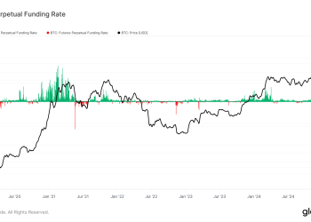 Stope financiranja BTC-a nakratko su postale negativne, što obično označava lokalno dno: Van Straten
