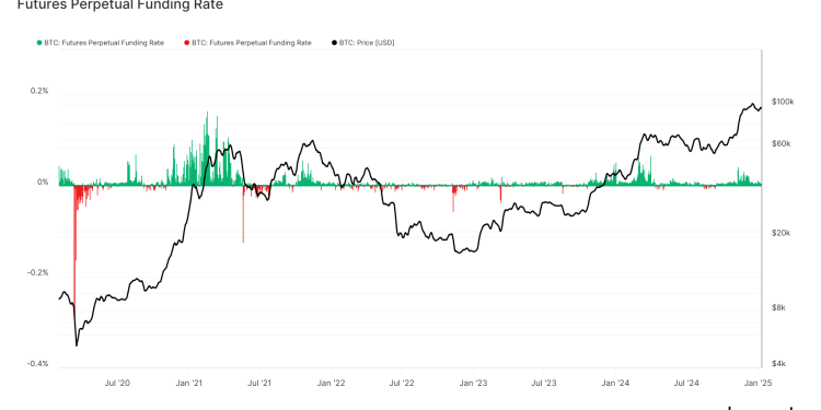 Stope financiranja BTC-a nakratko su postale negativne, što obično označava lokalno dno: Van Straten