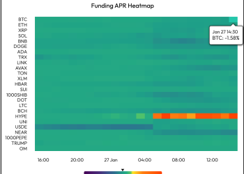 Stope financiranja Bitcoina negativno okreću se kao NASDAQ Futures Tank 700 bodova