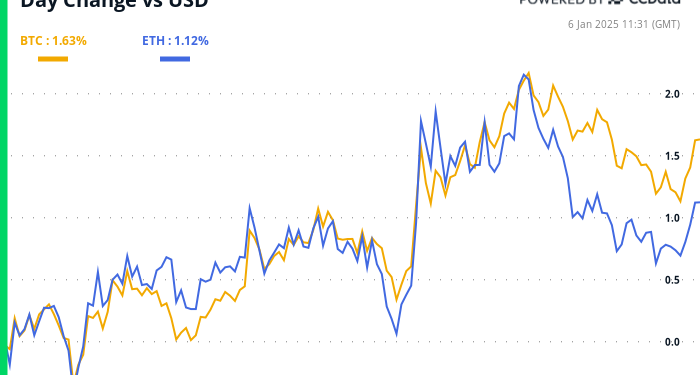 The Overture to 2025 Strikes a Familiar Chord