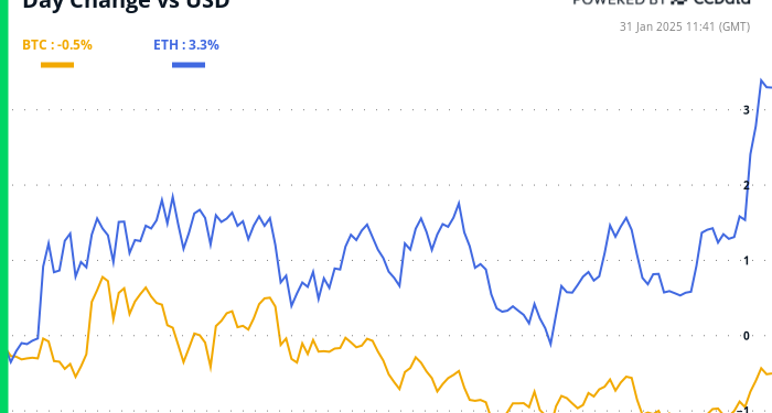 USDC uzima krunu u siječnju dok Bitcoin gleda na temeljne PCE podatke