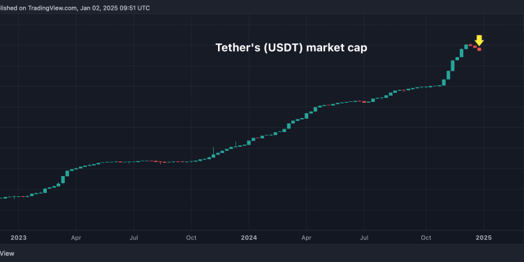 USDT pada za većinu od pada FTX-a na MiCA-i, izaziva zabrinutost zbog većeg pada kripto valuta