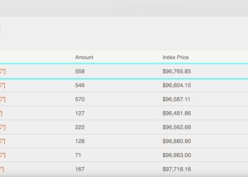 Visoki ulozi od 100.000 $ Bitcoin Call Purchase signalizira očekivanje novih vrhunaca nakon Trumpove inauguracije