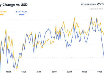 XRP, AI Coins Eye Big Moves While BTC in Stasis Ahead of CPI