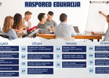 Najave − Novi ciklus besplatnih edukacija Centra za poduzetništvo