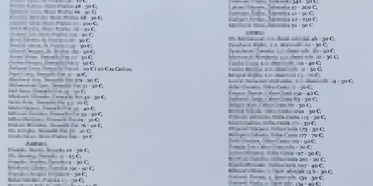 BIZARAN POTEZ Sisački župnik objavio na Fejsu koliko je tko dao za blagoslov. Mještanin: Ponizio nas je | NACIONAL.HR