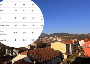 Slobodna Dalmacija – Stigao hladni val i debeli minusi. Grad u Dalmatinskoj Zagori s -8 °C među najhladnijima u Hrvatskoj: ‘Sve je smrzlo!’