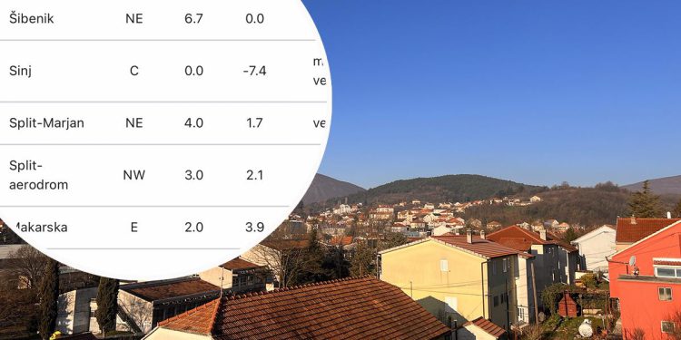Slobodna Dalmacija – Stigao hladni val i debeli minusi. Grad u Dalmatinskoj Zagori s -8 °C među najhladnijima u Hrvatskoj: ‘Sve je smrzlo!’