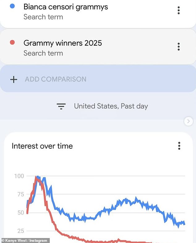 Izlazeći na Instagram kako bi se pohvalila da je njegova supruga vrhunska Google pretraga, Kanye je podijelio snimku zaslona web rezultata