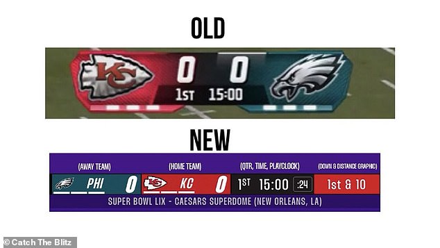 DailyMail.com je obratio Fox Sports kako bi se raspitao o glasinama o promjeni Scorebuga