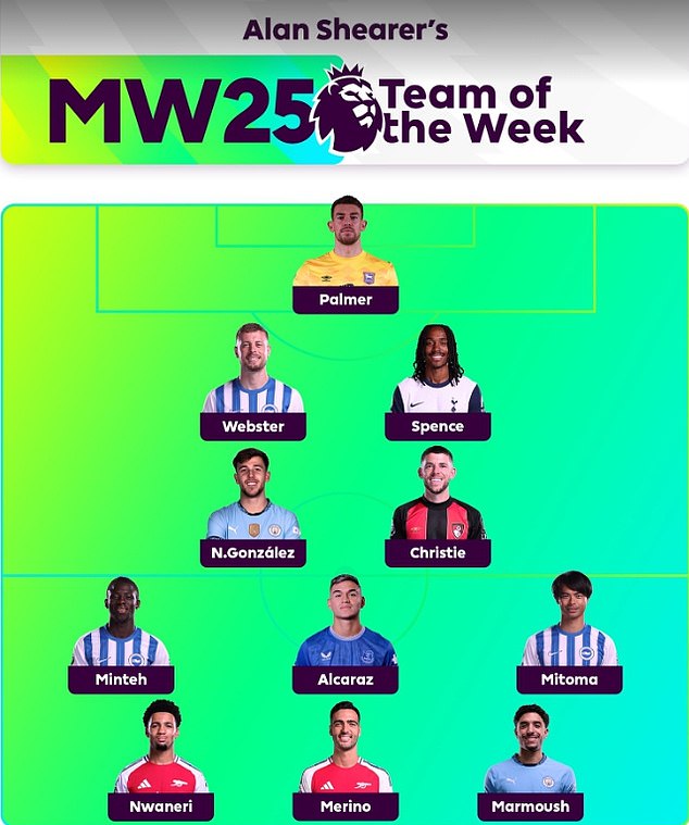 Shearer's Xi sadržavao je samo dva branitelja i četiri krila dok je krenuo u sveobuhvatan napad