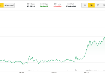 ADA nadmaši BTC i ETH s 11% dobitaka nakon datoteka sive etf aplikacije