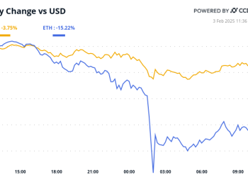 BTC, cijene ETH -a možda se neće oporaviti tako brzo kao što se očekivalo